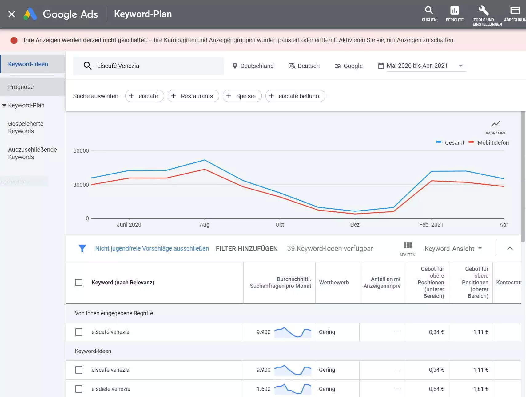 Google Keyword Planner